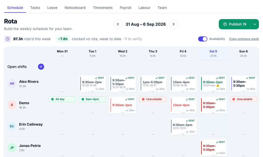 The StaffIt rota for a week: eight staff down the side, seven days across, each shift showing its hours and break, with hours rota'd and clocked totalled at the top.